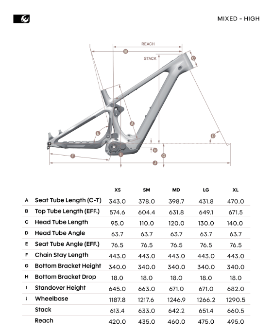 Pivot Shuttle AMPD Geometria High