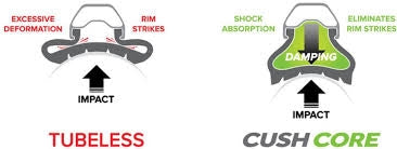 CUSHCORE Single, image 4