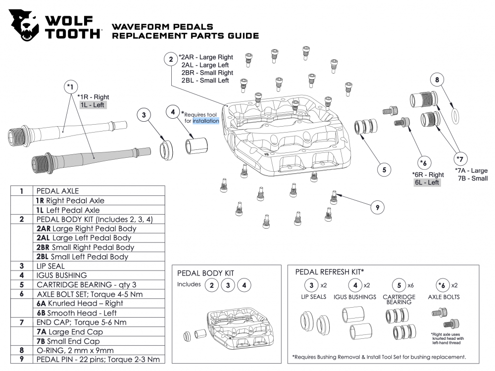 Wolf Tooth Waveform Flatt pedalboard axis, image 3