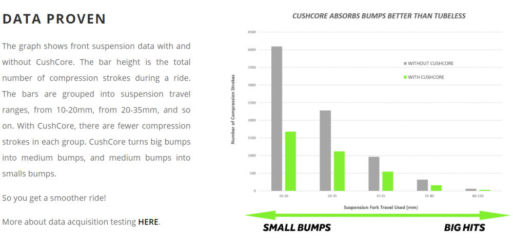 CUSHCORE Single, image 18