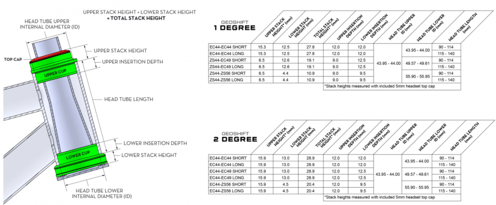 Wolf Tooth 1 degree GeoShift Performance Angle Headset, kuva 3