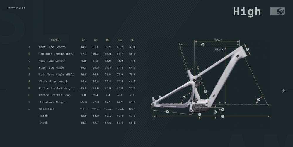 Pivot Shuttle AM-SL GEO HIGH
