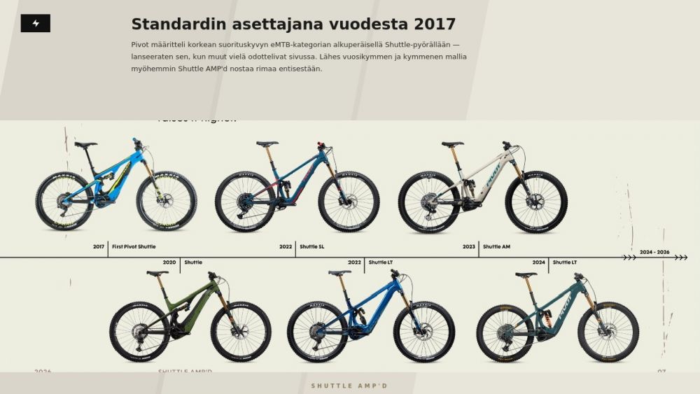 Pivot Shuttle AMPD Ride GX Eagle Transmission, kuva 44