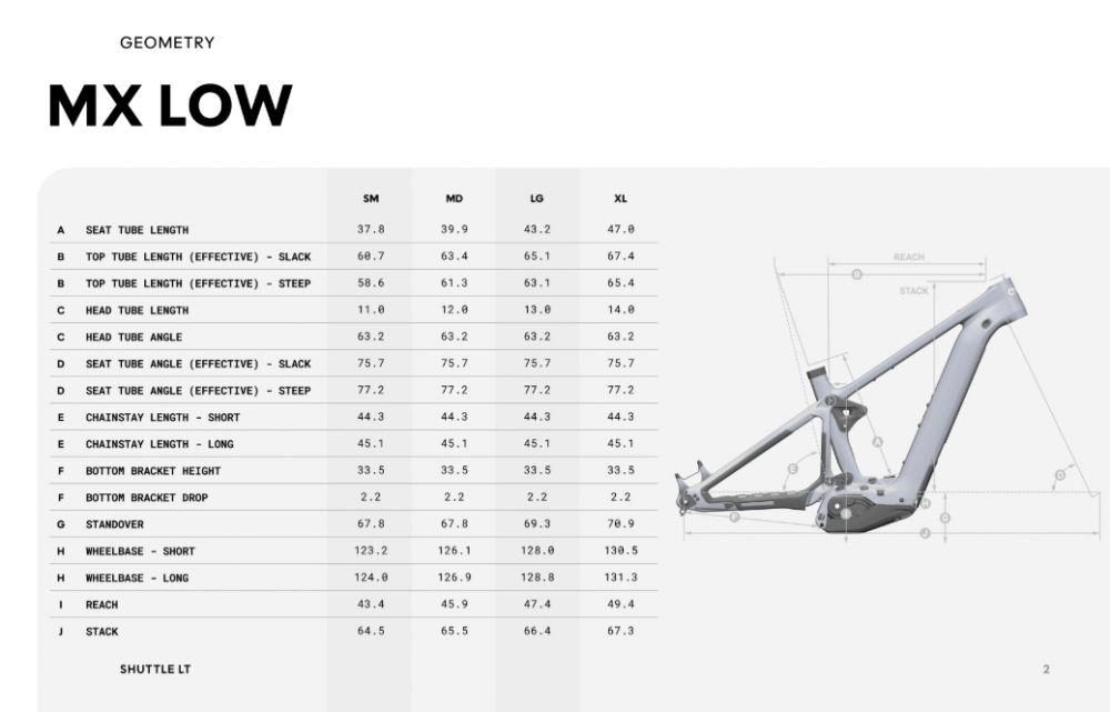 Pivot Shuttle LT V3 Geometria matala asento (MX)