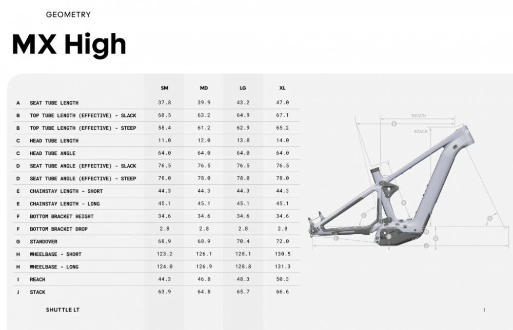 Pivot Shuttle LT V3 Geometria Korkea asento (MX)
