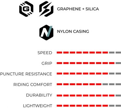 Vittoria Rubino V G2 maantierengas Ominaisuudet