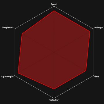 Vittoria Corsa N.EXT Tubeless Ready maantierengas Diagrammi