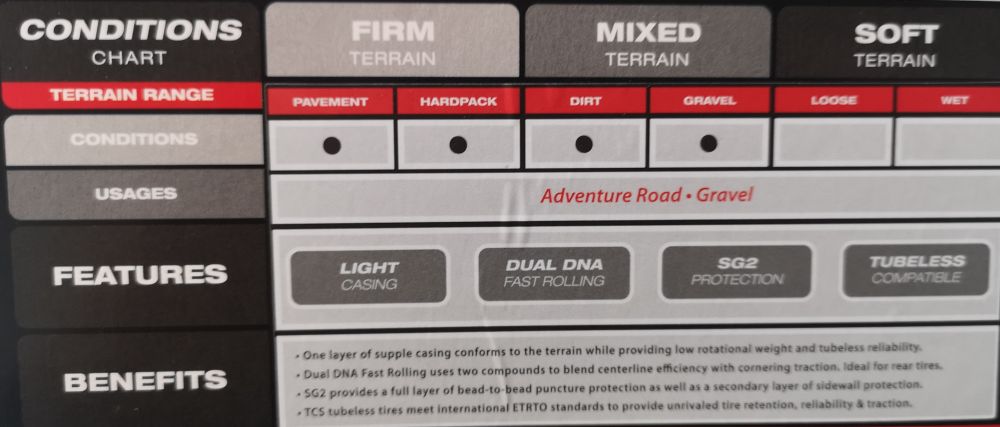 WTB Raddler 700x40mm Light Fast Rolling Dual DNA SG2 -Sähköpyörät myymälä img 20201105 180412 orig