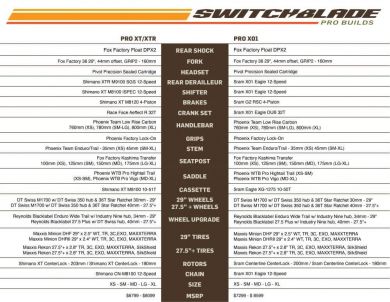 Pivot Switchblade osat