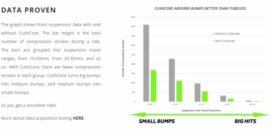 CUSHCORE Single