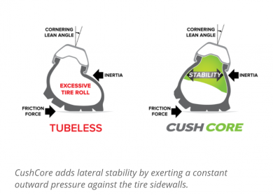 CUSHCORE Single