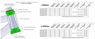 Wolf Tooth 1 degree GeoShift Performance Angle Headset