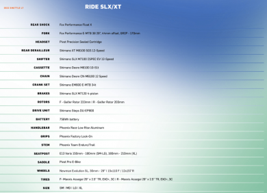 Pivot Shuttle LT RIDE SLX/XT