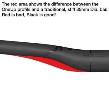 ONEUP CARBON HANDLEBAR 35x800mm