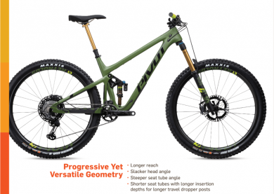 Pivot Switchblade Pro XT/XTR 29 Treeline Green