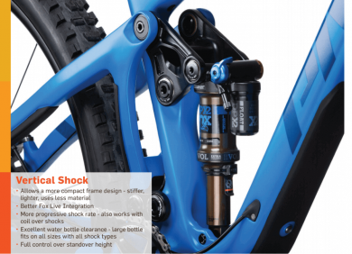 Pivot Switchblade Pro XT/XTR UDH