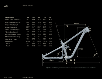 Switchblade V6 Talon Pro X0 Eagle Transmission w/ Carbon Wheel Upgrade