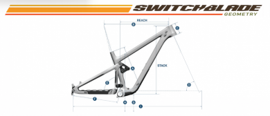 Pivot Switchblade Geo