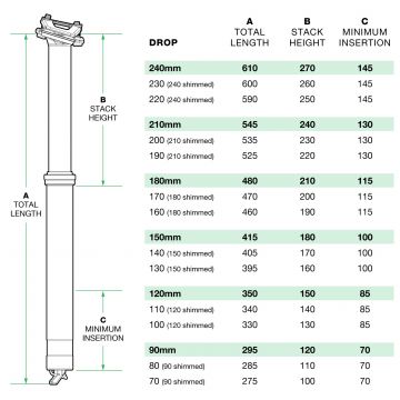 ONEUP DROPPER POST V3