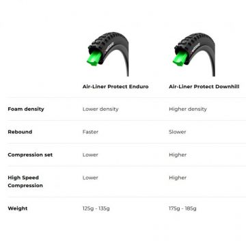 Vittoria Air-Liner Anti-Puncture Insert